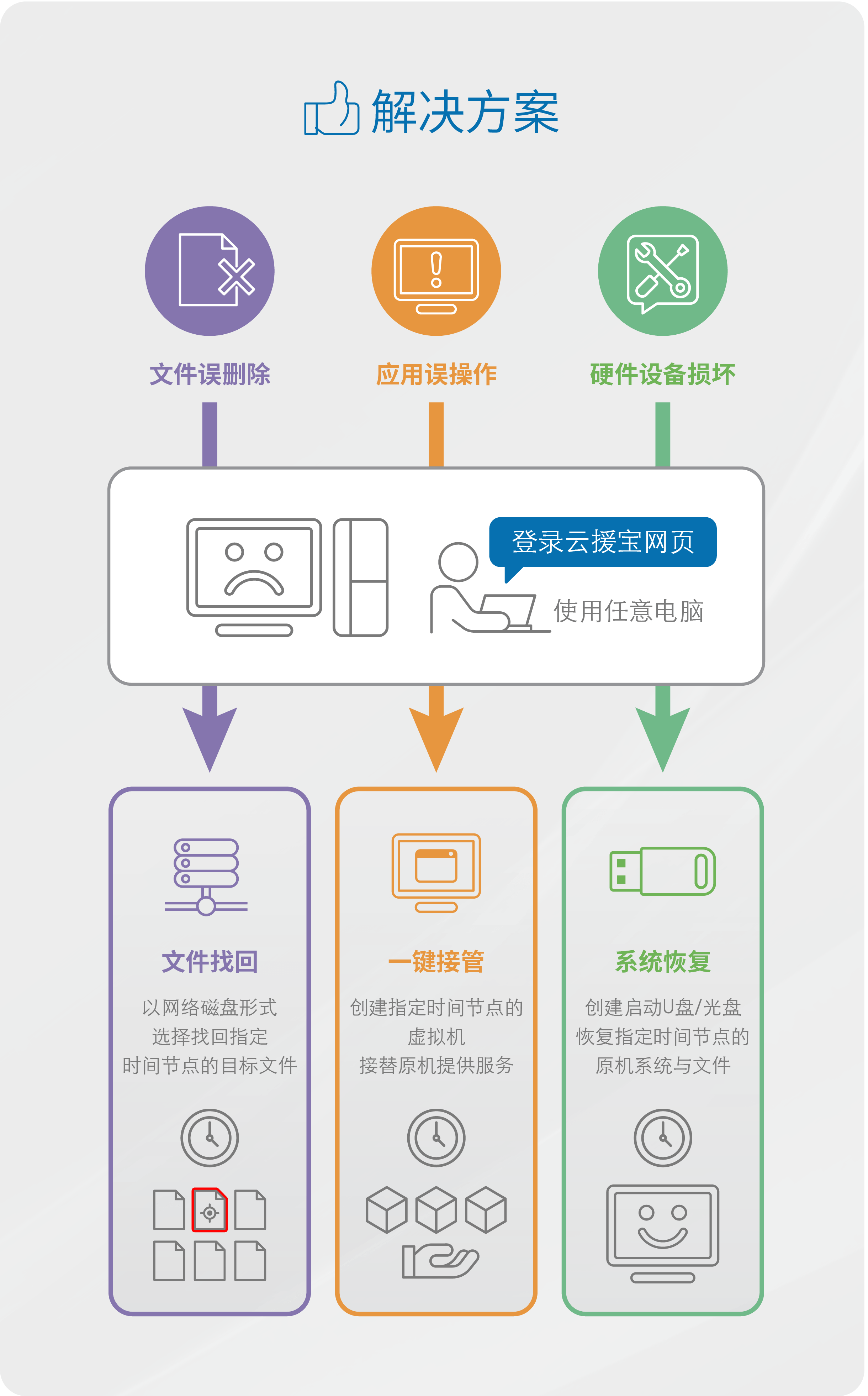 云援宝解决方案