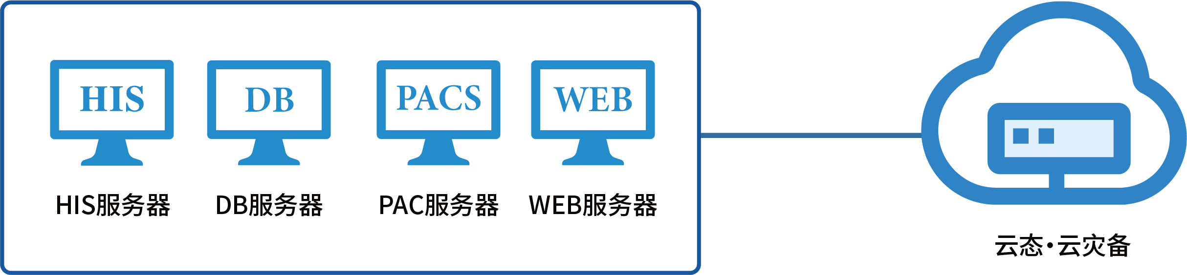 方案架构图