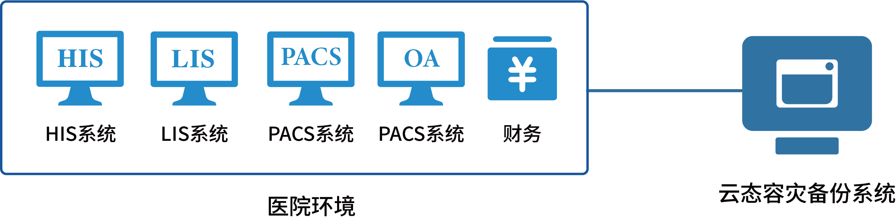 架构图
